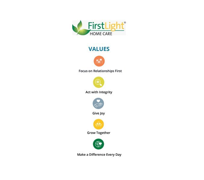 FirstLight HomeCare Minneapolis West Metro