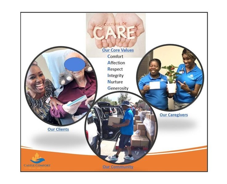 Castle Comfort Homecare LLC