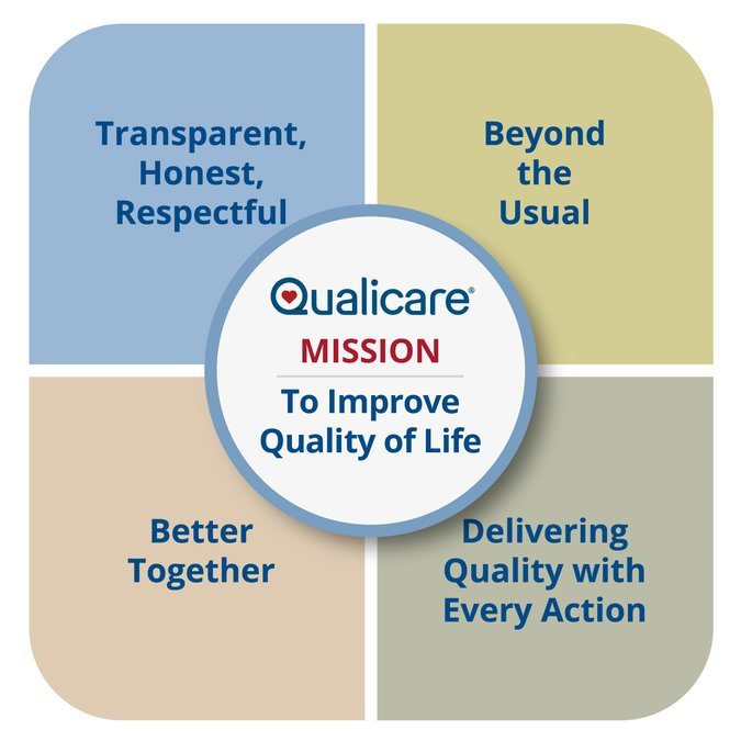 Qualicare Home Care Princeton