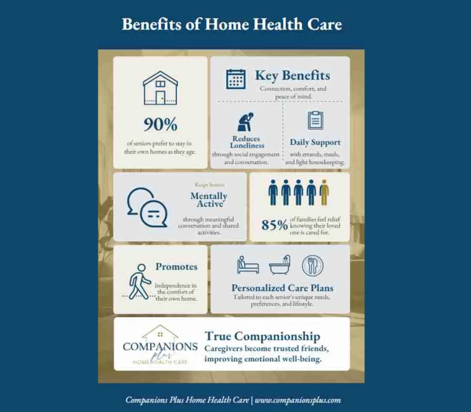 Companions Plus Home Health Care