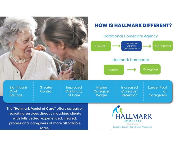 Hallmark Homecare Southwest Houston, TX