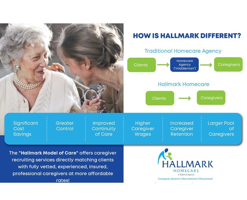 Hallmark Homecare Southwest Houston, TX