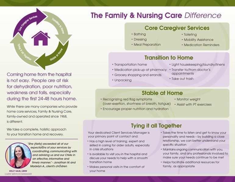 Family & Nursing Care, Inc.